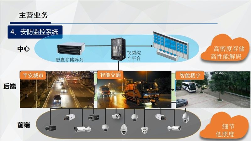 办公楼人脸识别门禁代理加盟，你需要了解这些**