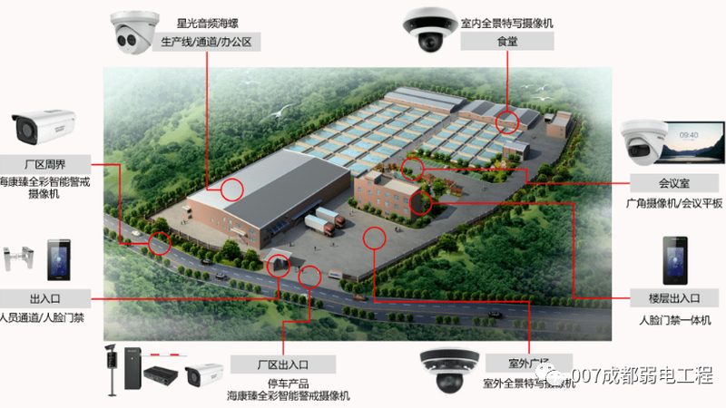 智能安防摄像头安装步骤：细节决定成败**