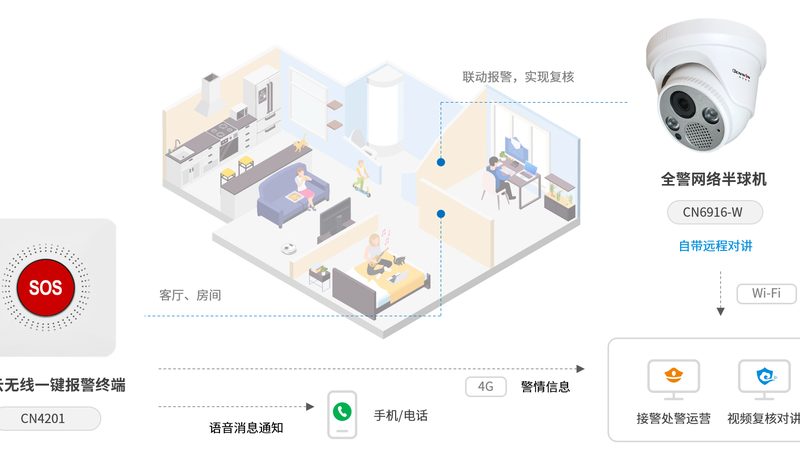 周界报警探测器主要通过以下几种方式来实现入侵检测：
